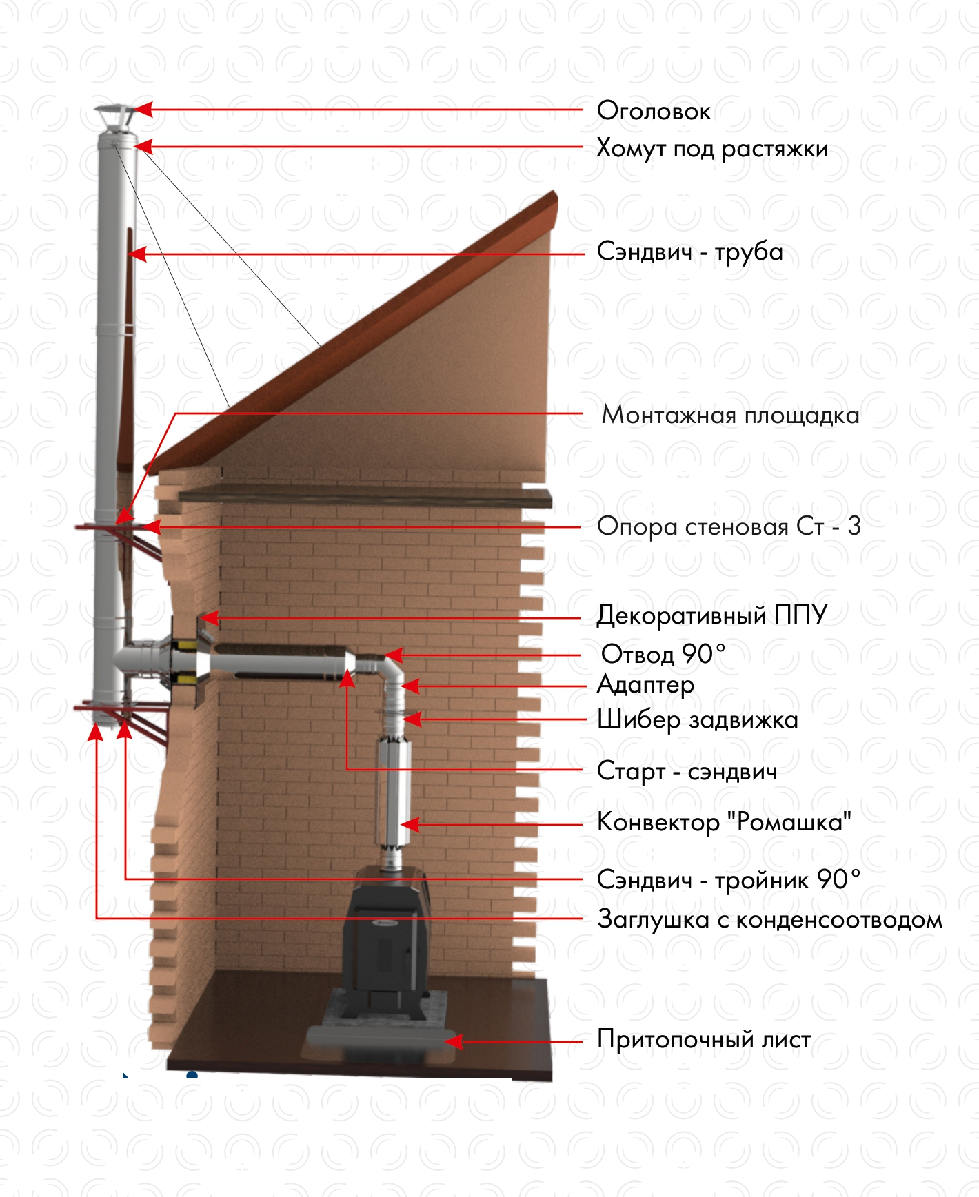 Конвектор «Ромашка» для дымохода фото в Уфе