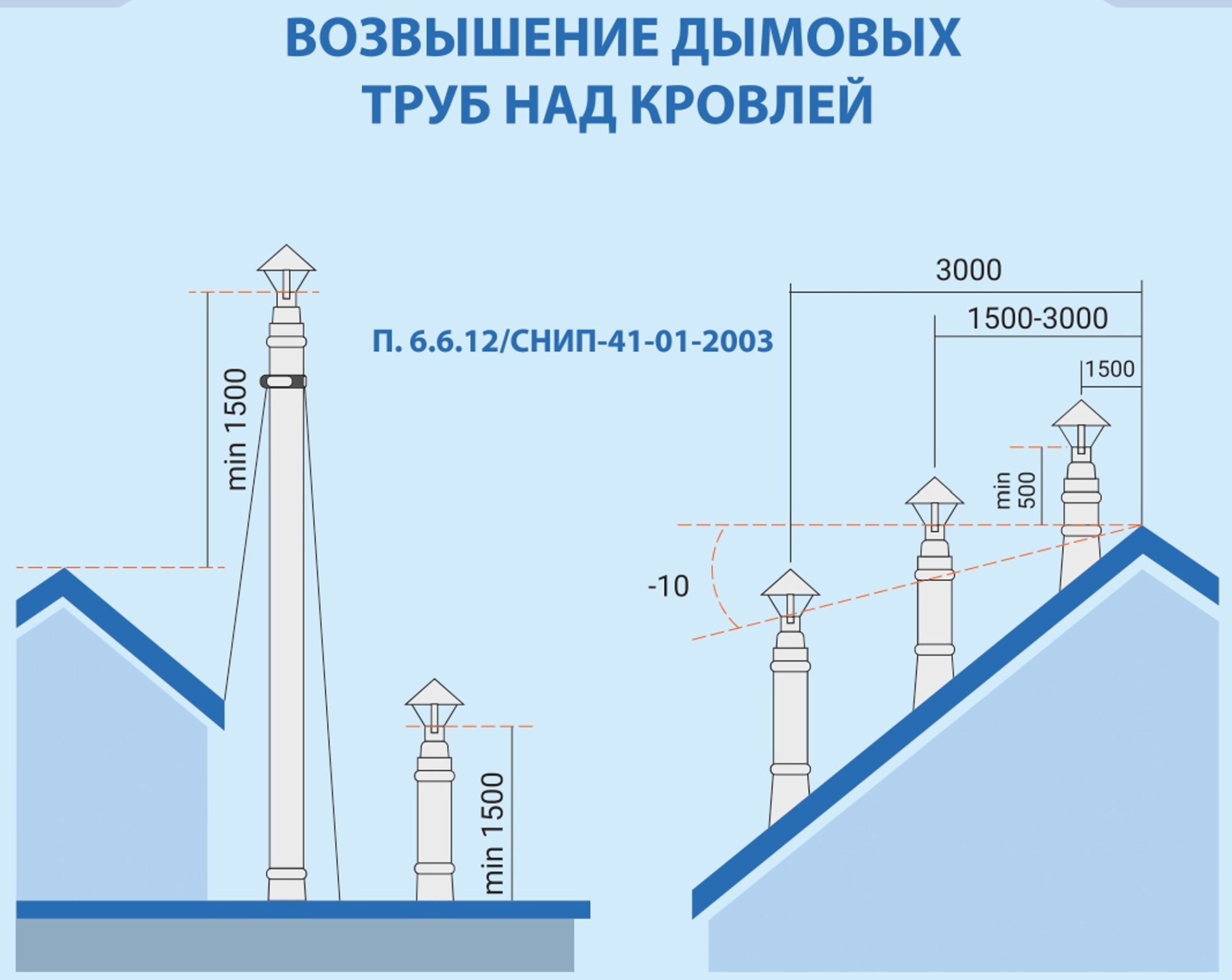 Система дымохода для печей и каминных топок фото в Уфе